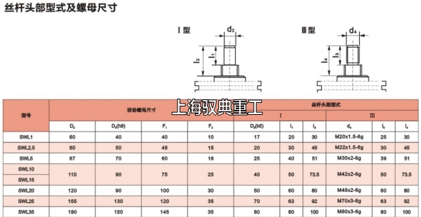 2型蝸輪絲桿升降機頭部
